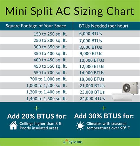 daikin lv series price|mini split heating and cooling sizing chart.